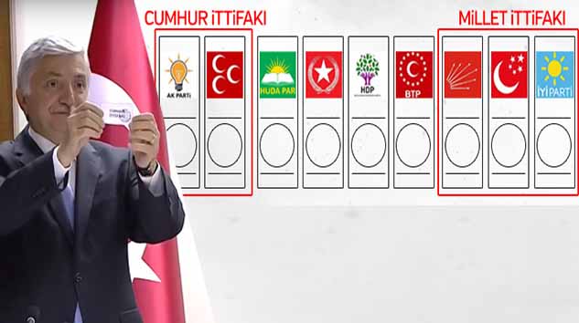 CUMHUR İTTİFAKI 1. SIRADA