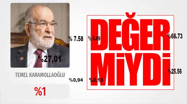 TEMEL, DEĞER MİYDİ? %1...