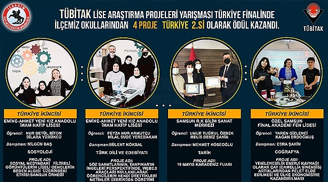 Türkiye Finallerine 4 Derece İle Damga Vurdular