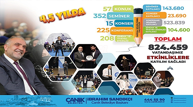 Canik Kültür ve Sanatta Rekor Kırdı