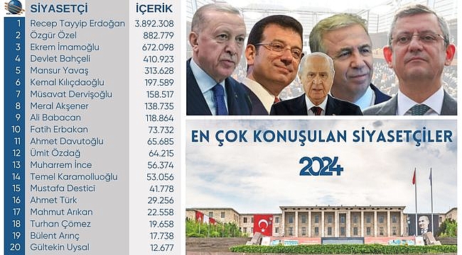 2024'ün En Çok Konuşulan Siyasetçileri Belli Oldu!